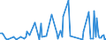 KN 90104900 /Exporte /Einheit = Preise (Euro/Tonne) /Partnerland: Russland /Meldeland: Europäische Union /90104900:Apparate zum Projizieren Oder Aufbringen von Schaltmustern auf Sensibilisierte Halbleitermaterialien (Ausg. Elektronenstrahldirektschreiber und Waferstepper)