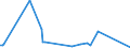 KN 90104900 /Exporte /Einheit = Preise (Euro/Tonne) /Partnerland: Marokko /Meldeland: Europäische Union /90104900:Apparate zum Projizieren Oder Aufbringen von Schaltmustern auf Sensibilisierte Halbleitermaterialien (Ausg. Elektronenstrahldirektschreiber und Waferstepper)