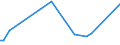 CN 90104900 /Exports /Unit = Prices (Euro/ton) /Partner: Algeria /Reporter: European Union /90104900:Apparatus for the Projection or Drawing of Circuit Patterns on Sensitised Semiconductor Materials (Excl. Direct Write-on Wafer Apparatus and Step and Repeat Aligners)