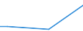 CN 90104900 /Exports /Unit = Prices (Euro/ton) /Partner: Cape Verde /Reporter: European Union /90104900:Apparatus for the Projection or Drawing of Circuit Patterns on Sensitised Semiconductor Materials (Excl. Direct Write-on Wafer Apparatus and Step and Repeat Aligners)