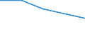 KN 90104900 /Exporte /Einheit = Preise (Euro/Tonne) /Partnerland: Elfenbeink. /Meldeland: Europäische Union /90104900:Apparate zum Projizieren Oder Aufbringen von Schaltmustern auf Sensibilisierte Halbleitermaterialien (Ausg. Elektronenstrahldirektschreiber und Waferstepper)