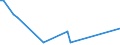 CN 90104900 /Exports /Unit = Prices (Euro/ton) /Partner: Nigeria /Reporter: European Union /90104900:Apparatus for the Projection or Drawing of Circuit Patterns on Sensitised Semiconductor Materials (Excl. Direct Write-on Wafer Apparatus and Step and Repeat Aligners)