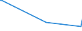 CN 90104900 /Exports /Unit = Prices (Euro/ton) /Partner: Seychelles /Reporter: European Union /90104900:Apparatus for the Projection or Drawing of Circuit Patterns on Sensitised Semiconductor Materials (Excl. Direct Write-on Wafer Apparatus and Step and Repeat Aligners)