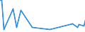 CN 90104900 /Exports /Unit = Prices (Euro/ton) /Partner: South Africa /Reporter: European Union /90104900:Apparatus for the Projection or Drawing of Circuit Patterns on Sensitised Semiconductor Materials (Excl. Direct Write-on Wafer Apparatus and Step and Repeat Aligners)