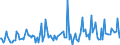 KN 90104900 /Exporte /Einheit = Preise (Euro/Tonne) /Partnerland: Vereinigte Staaten von Amerika /Meldeland: Europäische Union /90104900:Apparate zum Projizieren Oder Aufbringen von Schaltmustern auf Sensibilisierte Halbleitermaterialien (Ausg. Elektronenstrahldirektschreiber und Waferstepper)