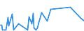 CN 90104900 /Exports /Unit = Prices (Euro/ton) /Partner: Canada /Reporter: European Union /90104900:Apparatus for the Projection or Drawing of Circuit Patterns on Sensitised Semiconductor Materials (Excl. Direct Write-on Wafer Apparatus and Step and Repeat Aligners)