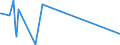 CN 90104900 /Exports /Unit = Prices (Euro/ton) /Partner: Mexico /Reporter: European Union /90104900:Apparatus for the Projection or Drawing of Circuit Patterns on Sensitised Semiconductor Materials (Excl. Direct Write-on Wafer Apparatus and Step and Repeat Aligners)