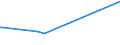 CN 90104900 /Exports /Unit = Prices (Euro/ton) /Partner: Chile /Reporter: European Union /90104900:Apparatus for the Projection or Drawing of Circuit Patterns on Sensitised Semiconductor Materials (Excl. Direct Write-on Wafer Apparatus and Step and Repeat Aligners)