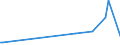 KN 90104900 /Exporte /Einheit = Preise (Euro/Tonne) /Partnerland: Argentinien /Meldeland: Europäische Union /90104900:Apparate zum Projizieren Oder Aufbringen von Schaltmustern auf Sensibilisierte Halbleitermaterialien (Ausg. Elektronenstrahldirektschreiber und Waferstepper)