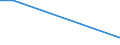 CN 90105010 /Exports /Unit = Prices (Euro/ton) /Partner: Estonia /Reporter: European Union /90105010:Apparatus for the Projection or Drawing of Circuit Patterns on Sensitised Flat Panel Display Substrates