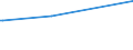 CN 90105010 /Exports /Unit = Prices (Euro/ton) /Partner: Canada /Reporter: European Union /90105010:Apparatus for the Projection or Drawing of Circuit Patterns on Sensitised Flat Panel Display Substrates