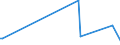 CN 90105010 /Exports /Unit = Prices (Euro/ton) /Partner: Taiwan /Reporter: European Union /90105010:Apparatus for the Projection or Drawing of Circuit Patterns on Sensitised Flat Panel Display Substrates