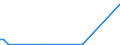 CN 90105010 /Exports /Unit = Quantities in tons /Partner: Germany /Reporter: European Union /90105010:Apparatus for the Projection or Drawing of Circuit Patterns on Sensitised Flat Panel Display Substrates