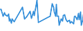 CN 90105090 /Exports /Unit = Prices (Euro/ton) /Partner: France /Reporter: European Union /90105090:Apparatus and Equipment for Photographic or Cinematographic Laboratories, N.e.s.; Negatoscopes