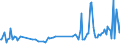 CN 90105090 /Exports /Unit = Prices (Euro/ton) /Partner: Greece /Reporter: European Union /90105090:Apparatus and Equipment for Photographic or Cinematographic Laboratories, N.e.s.; Negatoscopes