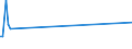 CN 90105090 /Exports /Unit = Prices (Euro/ton) /Partner: Canary /Reporter: European Union /90105090:Apparatus and Equipment for Photographic or Cinematographic Laboratories, N.e.s.; Negatoscopes