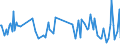 CN 90105090 /Exports /Unit = Prices (Euro/ton) /Partner: Finland /Reporter: European Union /90105090:Apparatus and Equipment for Photographic or Cinematographic Laboratories, N.e.s.; Negatoscopes