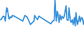 CN 90105090 /Exports /Unit = Prices (Euro/ton) /Partner: Switzerland /Reporter: European Union /90105090:Apparatus and Equipment for Photographic or Cinematographic Laboratories, N.e.s.; Negatoscopes