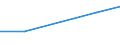 CN 90105090 /Exports /Unit = Prices (Euro/ton) /Partner: Faroe Isles /Reporter: European Union /90105090:Apparatus and Equipment for Photographic or Cinematographic Laboratories, N.e.s.; Negatoscopes