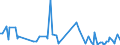 CN 90105090 /Exports /Unit = Prices (Euro/ton) /Partner: Slovakia /Reporter: European Union /90105090:Apparatus and Equipment for Photographic or Cinematographic Laboratories, N.e.s.; Negatoscopes