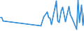 CN 90105090 /Exports /Unit = Prices (Euro/ton) /Partner: Belarus /Reporter: European Union /90105090:Apparatus and Equipment for Photographic or Cinematographic Laboratories, N.e.s.; Negatoscopes