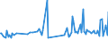 CN 90105090 /Exports /Unit = Prices (Euro/ton) /Partner: Russia /Reporter: European Union /90105090:Apparatus and Equipment for Photographic or Cinematographic Laboratories, N.e.s.; Negatoscopes