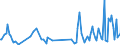 CN 90105090 /Exports /Unit = Prices (Euro/ton) /Partner: Slovenia /Reporter: European Union /90105090:Apparatus and Equipment for Photographic or Cinematographic Laboratories, N.e.s.; Negatoscopes