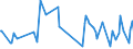 CN 90105090 /Exports /Unit = Prices (Euro/ton) /Partner: Croatia /Reporter: European Union /90105090:Apparatus and Equipment for Photographic or Cinematographic Laboratories, N.e.s.; Negatoscopes