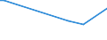 CN 90105090 /Exports /Unit = Prices (Euro/ton) /Partner: Cape Verde /Reporter: European Union /90105090:Apparatus and Equipment for Photographic or Cinematographic Laboratories, N.e.s.; Negatoscopes