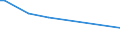 CN 90105090 /Exports /Unit = Prices (Euro/ton) /Partner: Guinea /Reporter: European Union /90105090:Apparatus and Equipment for Photographic or Cinematographic Laboratories, N.e.s.; Negatoscopes