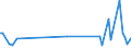 CN 90105090 /Exports /Unit = Prices (Euro/ton) /Partner: Mauritius /Reporter: European Union /90105090:Apparatus and Equipment for Photographic or Cinematographic Laboratories, N.e.s.; Negatoscopes