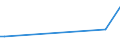 CN 90109000 /Exports /Unit = Prices (Euro/ton) /Partner: Andorra /Reporter: Eur27 /90109000:Parts and Accessories for Apparatus and Equipment for Photographic or Cinematographic Laboratories, Negatoscopes and Projection Screens, N.e.s.