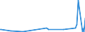 KN 90109000 /Exporte /Einheit = Preise (Euro/Tonne) /Partnerland: Georgien /Meldeland: Europäische Union /90109000:Teile und Zubeh”r fr Apparate und Ausrstungen fr Fotografische Oder Kinematografische Laboratorien Sowie fr Negativbetrachter und Lichtbildw„nde, A.n.g.