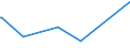 KN 90109000 /Exporte /Einheit = Preise (Euro/Tonne) /Partnerland: Armenien /Meldeland: Europäische Union /90109000:Teile und Zubeh”r fr Apparate und Ausrstungen fr Fotografische Oder Kinematografische Laboratorien Sowie fr Negativbetrachter und Lichtbildw„nde, A.n.g.