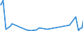 KN 90109000 /Exporte /Einheit = Preise (Euro/Tonne) /Partnerland: Ehem.jug.rep.mazed /Meldeland: Europäische Union /90109000:Teile und Zubeh”r fr Apparate und Ausrstungen fr Fotografische Oder Kinematografische Laboratorien Sowie fr Negativbetrachter und Lichtbildw„nde, A.n.g.