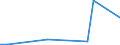 KN 90109000 /Exporte /Einheit = Preise (Euro/Tonne) /Partnerland: Guinea-biss. /Meldeland: Europäische Union /90109000:Teile und Zubeh”r fr Apparate und Ausrstungen fr Fotografische Oder Kinematografische Laboratorien Sowie fr Negativbetrachter und Lichtbildw„nde, A.n.g.