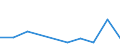 CN 90109000 /Exports /Unit = Prices (Euro/ton) /Partner: Sierra Leone /Reporter: Eur27 /90109000:Parts and Accessories for Apparatus and Equipment for Photographic or Cinematographic Laboratories, Negatoscopes and Projection Screens, N.e.s.