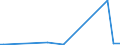 KN 90109000 /Exporte /Einheit = Preise (Euro/Tonne) /Partnerland: Aequat.guin. /Meldeland: Europäische Union /90109000:Teile und Zubeh”r fr Apparate und Ausrstungen fr Fotografische Oder Kinematografische Laboratorien Sowie fr Negativbetrachter und Lichtbildw„nde, A.n.g.