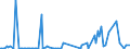 KN 90109010 /Exporte /Einheit = Preise (Euro/Tonne) /Partnerland: Norwegen /Meldeland: Europäische Union /90109010:Teile und Zubeh”r von Apparaten zum Projizieren Oder Aufbringen von Schaltmustern auf Sensibilisierte Halbleitermaterialien Oder von Schaltungsbildern auf Sensibilisiertes Tr„germaterial fr Flachbildschirmanzeigen, A.n.g.