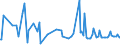 CN 90109010 /Exports /Unit = Prices (Euro/ton) /Partner: Poland /Reporter: European Union /90109010:Parts and Accessories of Apparatus for the Projection or Drawing of Circuit Patterns on Sensitised Semiconductor Materials or on Sensitised Flat Panel Display Substrates, N.e.s.