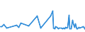 CN 90109010 /Exports /Unit = Prices (Euro/ton) /Partner: Czech Rep. /Reporter: European Union /90109010:Parts and Accessories of Apparatus for the Projection or Drawing of Circuit Patterns on Sensitised Semiconductor Materials or on Sensitised Flat Panel Display Substrates, N.e.s.