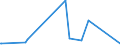 KN 90109010 /Exporte /Einheit = Preise (Euro/Tonne) /Partnerland: Nigeria /Meldeland: Europäische Union /90109010:Teile und Zubeh”r von Apparaten zum Projizieren Oder Aufbringen von Schaltmustern auf Sensibilisierte Halbleitermaterialien Oder von Schaltungsbildern auf Sensibilisiertes Tr„germaterial fr Flachbildschirmanzeigen, A.n.g.