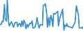 KN 90109090 /Exporte /Einheit = Preise (Euro/Tonne) /Partnerland: Faeroeer Inseln /Meldeland: Europäische Union /90109090:Teile und Zubeh”r fr Apparate und Ausrstungen fr Fotografische Oder Kinematografische Laboratorien Sowie fr Negativbetrachter und Lichtbildw„nde, A.n.g. (Ausg. von Apparaten zum Projizieren Oder Aufbringen von Schaltmustern auf Sensibilisierte Halbleitermaterialien Oder von Schaltungsbildern auf Sensibilisiertes Tr„germaterial fr Flachbildschirmanzeigen)