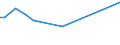 KN 90109090 /Exporte /Einheit = Preise (Euro/Tonne) /Partnerland: Mauretanien /Meldeland: Europäische Union /90109090:Teile und Zubeh”r fr Apparate und Ausrstungen fr Fotografische Oder Kinematografische Laboratorien Sowie fr Negativbetrachter und Lichtbildw„nde, A.n.g. (Ausg. von Apparaten zum Projizieren Oder Aufbringen von Schaltmustern auf Sensibilisierte Halbleitermaterialien Oder von Schaltungsbildern auf Sensibilisiertes Tr„germaterial fr Flachbildschirmanzeigen)