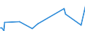 KN 90109090 /Exporte /Einheit = Preise (Euro/Tonne) /Partnerland: Tansania /Meldeland: Europäische Union /90109090:Teile und Zubeh”r fr Apparate und Ausrstungen fr Fotografische Oder Kinematografische Laboratorien Sowie fr Negativbetrachter und Lichtbildw„nde, A.n.g. (Ausg. von Apparaten zum Projizieren Oder Aufbringen von Schaltmustern auf Sensibilisierte Halbleitermaterialien Oder von Schaltungsbildern auf Sensibilisiertes Tr„germaterial fr Flachbildschirmanzeigen)