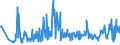 CN 90131000 /Exports /Unit = Prices (Euro/ton) /Partner: Finland /Reporter: European Union /90131000:Telescopic Sights for Fitting to Arms; Periscopes; Telescopes Designed to Form Parts of Machines, Appliances, Instruments or Apparatus of Chapter 90 or Section 16, Chapters 84 and 85