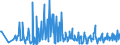 CN 90131000 /Exports /Unit = Prices (Euro/ton) /Partner: Poland /Reporter: European Union /90131000:Telescopic Sights for Fitting to Arms; Periscopes; Telescopes Designed to Form Parts of Machines, Appliances, Instruments or Apparatus of Chapter 90 or Section 16, Chapters 84 and 85