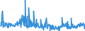 CN 90139090 /Exports /Unit = Prices (Euro/ton) /Partner: Germany /Reporter: European Union /90139090:Parts and Accessories for Lasers and Other Instruments, Apparatus and Appliances not Specified or Included Elsewhere in Chapter 90, N.e.s.