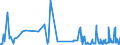 KN 90139090 /Exporte /Einheit = Preise (Euro/Tonne) /Partnerland: Luxemburg /Meldeland: Europäische Union /90139090:Teile und Zubeh”r fr Laser und Andere Vorrichtungen, Instrumente, Apparate und Ger„te, in Kapitel 90 A.n.g.