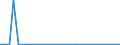 CN 90139090 /Exports /Unit = Prices (Euro/ton) /Partner: Canary /Reporter: European Union /90139090:Parts and Accessories for Lasers and Other Instruments, Apparatus and Appliances not Specified or Included Elsewhere in Chapter 90, N.e.s.